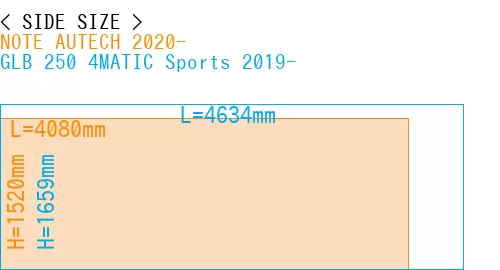 #NOTE AUTECH 2020- + GLB 250 4MATIC Sports 2019-